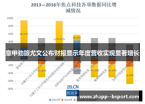 意甲劲旅尤文公布财报显示年度营收实现显著增长