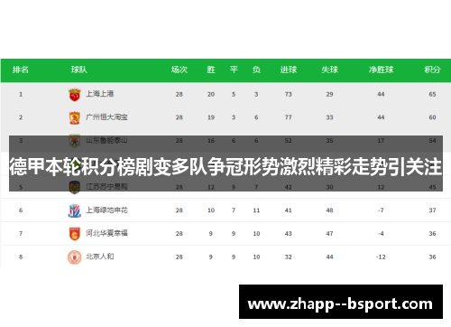 德甲本轮积分榜剧变多队争冠形势激烈精彩走势引关注
