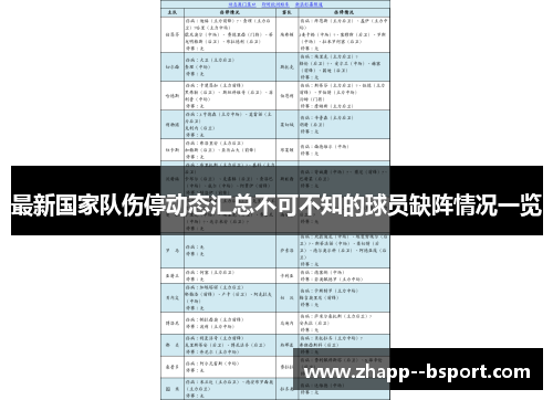 最新国家队伤停动态汇总不可不知的球员缺阵情况一览 最新国家队伤停动态汇总不可不知的球员缺阵情况一览